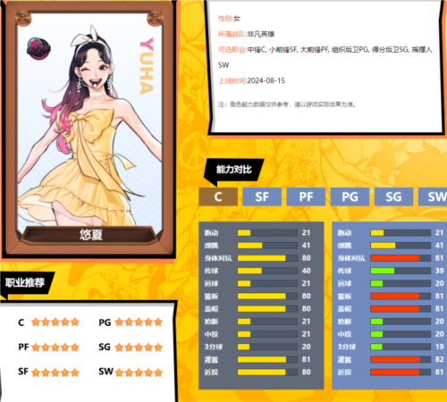 《街头篮球》悠夏攻略，让大家少走弯路-第1张图片