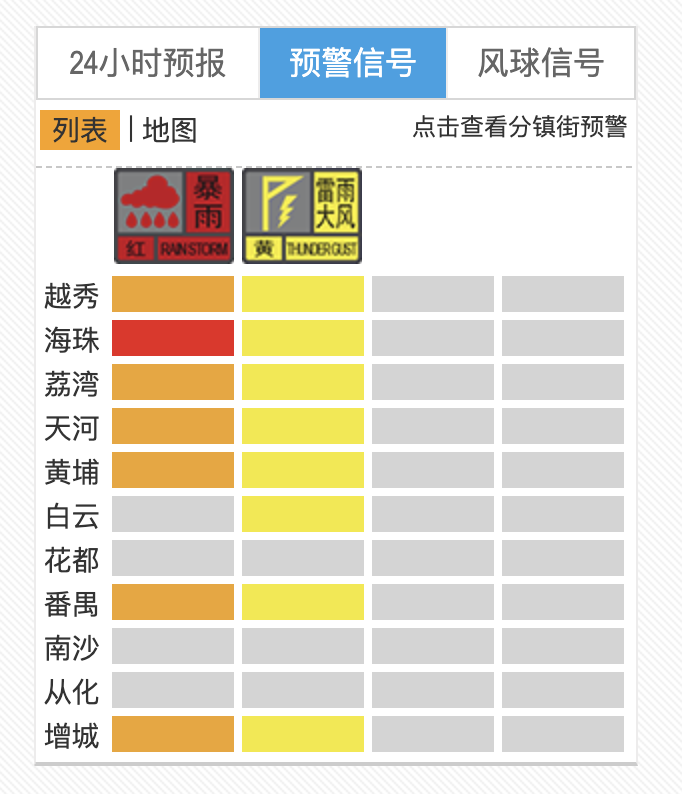 广州启动雷雨大风Ⅳ级应急响应，部分区发布暴雨红色预警信号-第1张图片