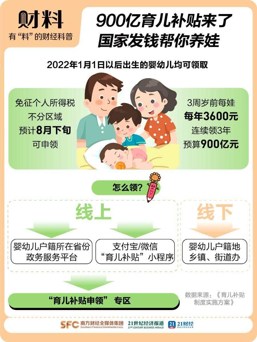 生娃可领7笔钱，有人能拿10万元！这些福利千万别错过→-第2张图片