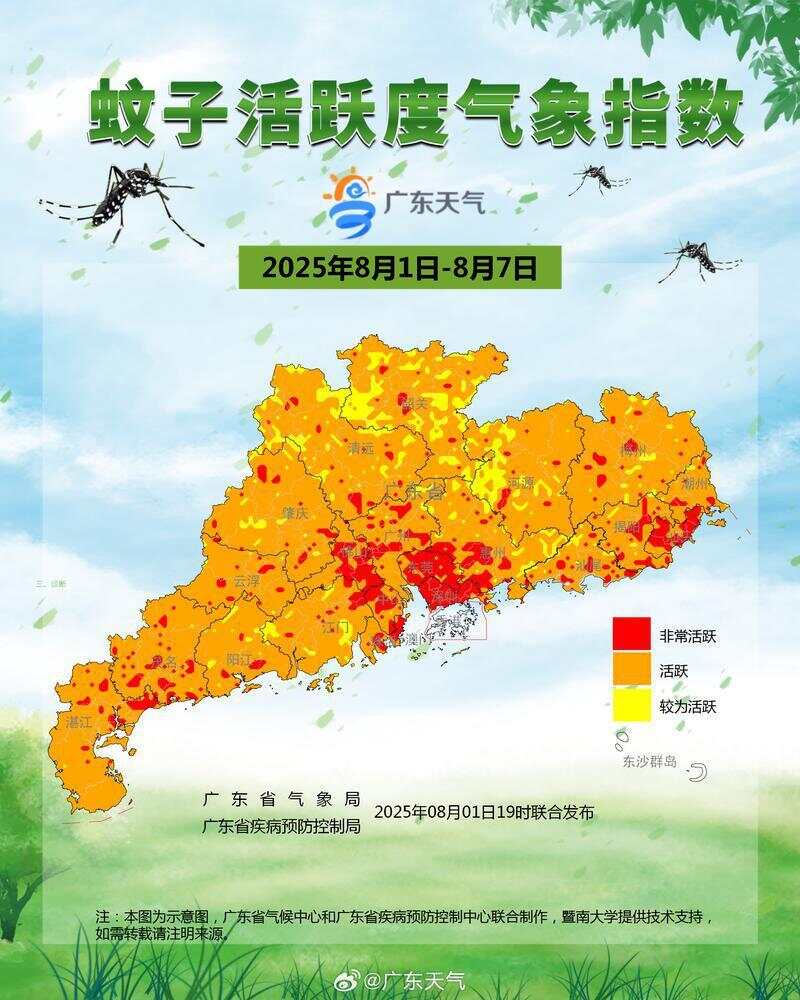 未来一周多地蚊子“非常活跃”，广东蚊子活跃度气象指数发布-第1张图片