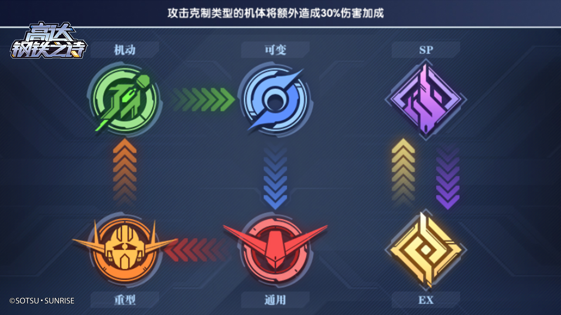 《高达钢铁之诗》前期怎么配队呢？前期配队攻略-第6张图片