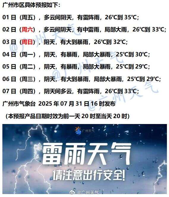 体感闷热！广东8月雷雨开篇，3日起雨水趋明显｜温度记-第6张图片