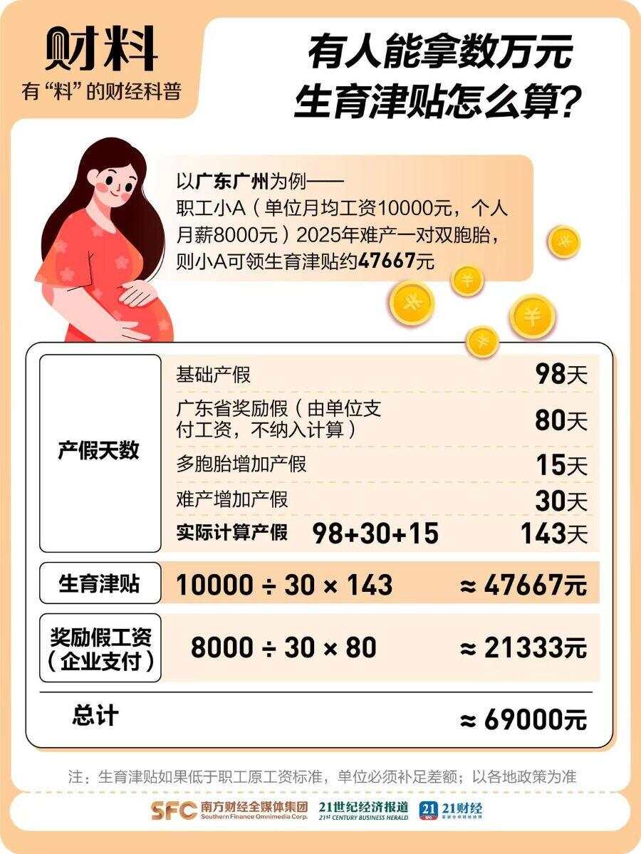 生娃可领7笔钱，有人能拿10万元！这些福利千万别错过→-第5张图片