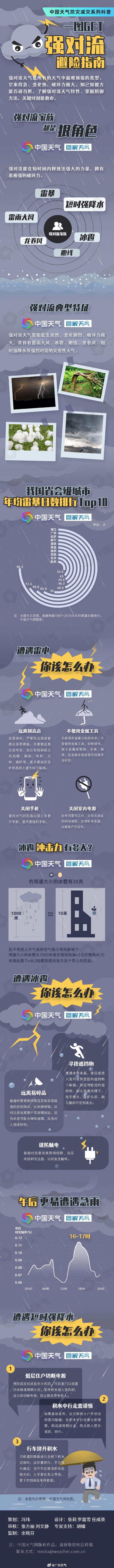体感闷热！广东8月雷雨开篇，3日起雨水趋明显｜温度记-第7张图片