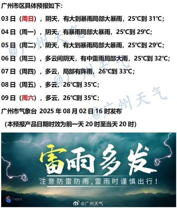 又有大暴雨！广东六部门发布防御提醒，主要强降水落区→｜温度记-第6张图片
