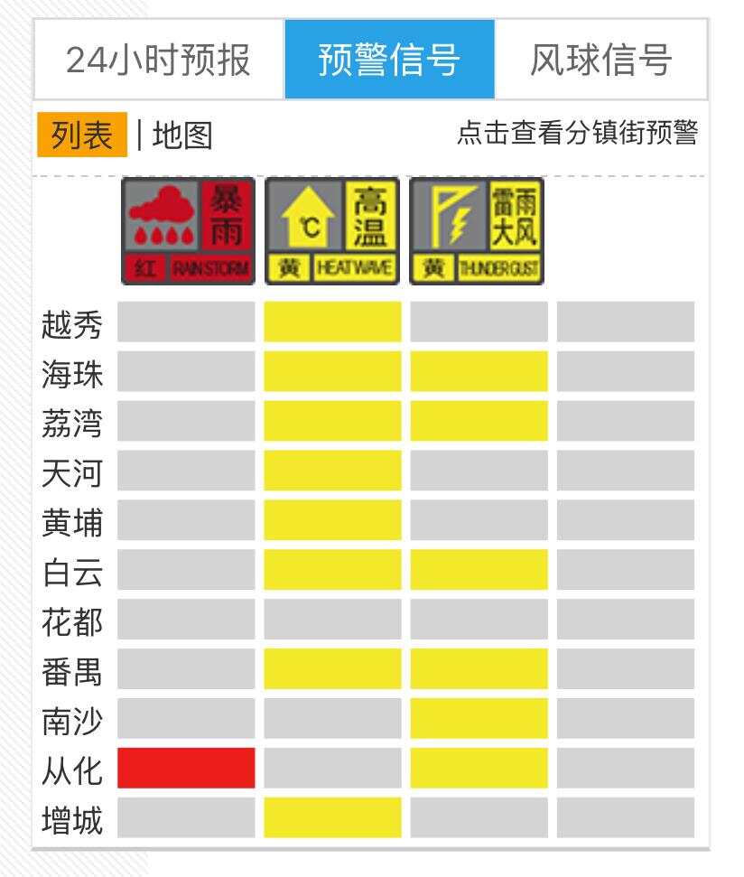 防“夜雨”！广州局地发布暴雨红色预警-第1张图片