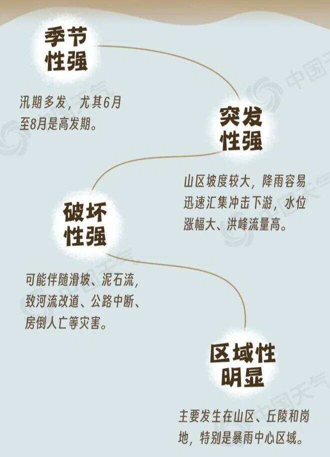 山洪暴发猝不及防，来临前什么征兆？如何避险自救？-第1张图片
