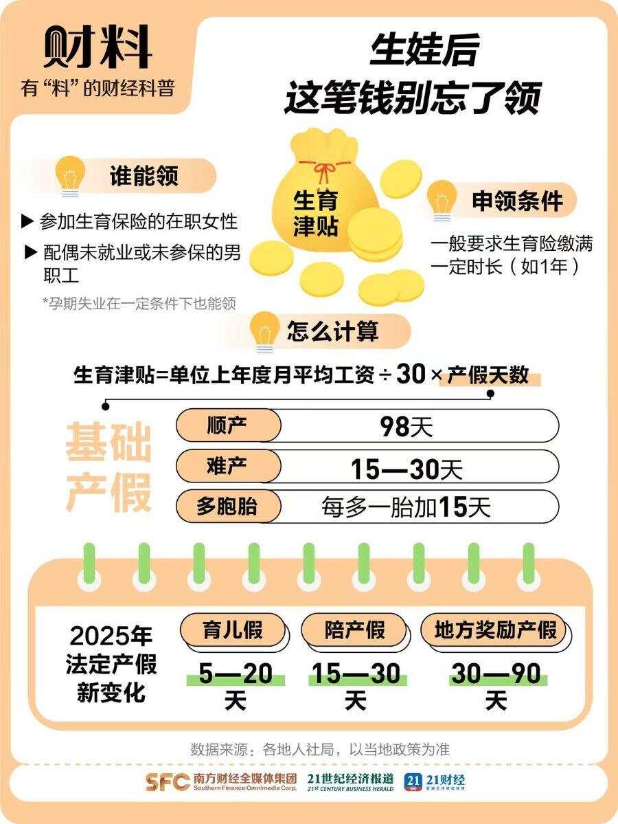 生娃可领7笔钱，有人能拿10万元！这些福利千万别错过→-第4张图片