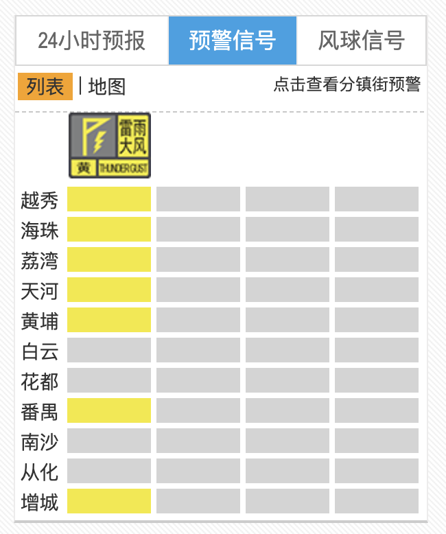 做好防御！广州多区午后发布雷雨大风预警信号-第1张图片