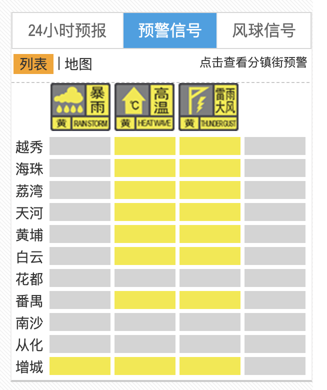 广州启动雷雨大风Ⅳ级应急响应，多区同时发布暴雨+雷雨大风+高温预警-第1张图片