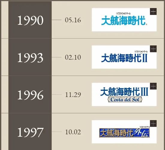 《大航海时代：传说》​提起航海题材的游戏，你会联系到怎样的画面?-第2张图片