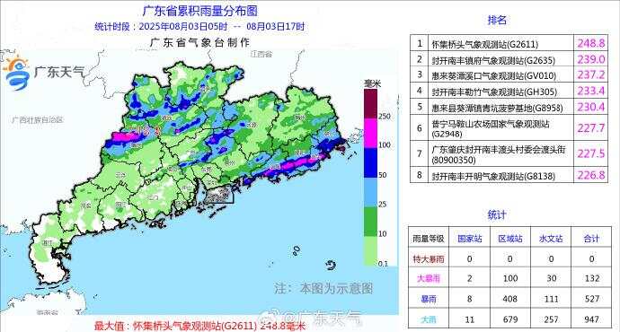 广东暴雨套餐续费！网友：要么“水煮”要么“干煎”｜温度记-第3张图片