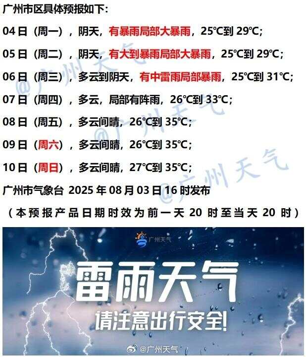 广东暴雨套餐续费！网友：要么“水煮”要么“干煎”｜温度记-第8张图片