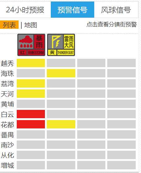 广州中心城区增发暴雨预警，花都维持暴雨红色预警-第2张图片