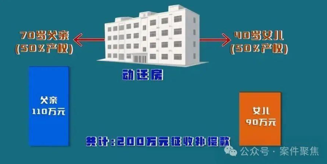 61岁大爷娶小16岁妻子结婚当日脑梗，110万补偿款1年半被取至42元-第3张图片