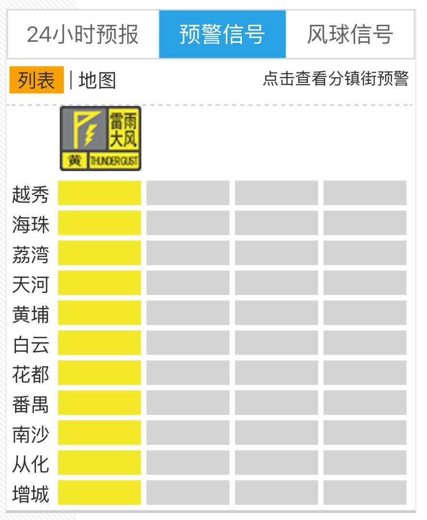 11区齐发黄色预警！广州启动雷雨大风Ⅳ级应急响应-第1张图片