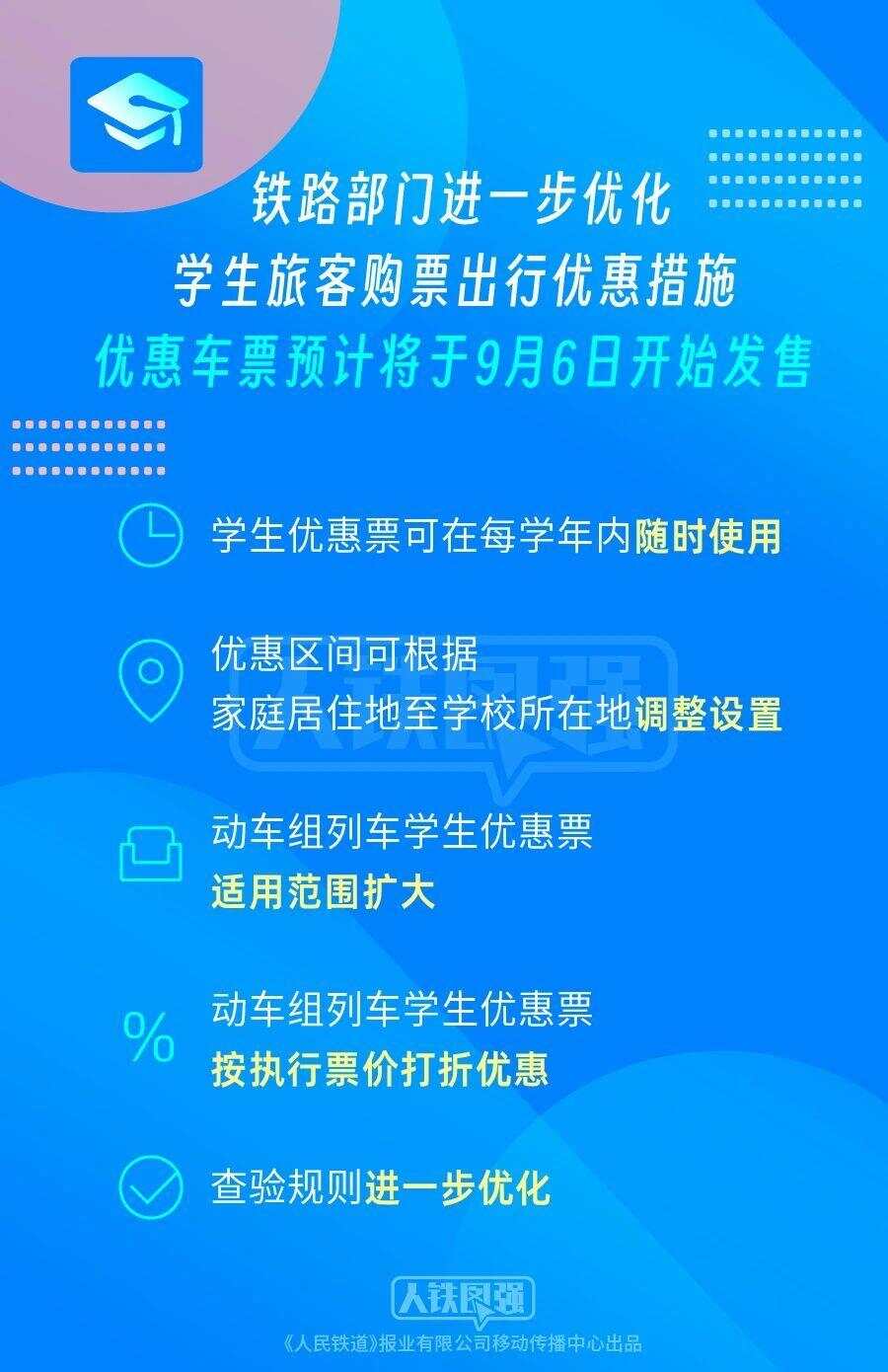 火车学生票优惠新政：动车组优惠票适用范围扩大，可享“折上折”-第1张图片