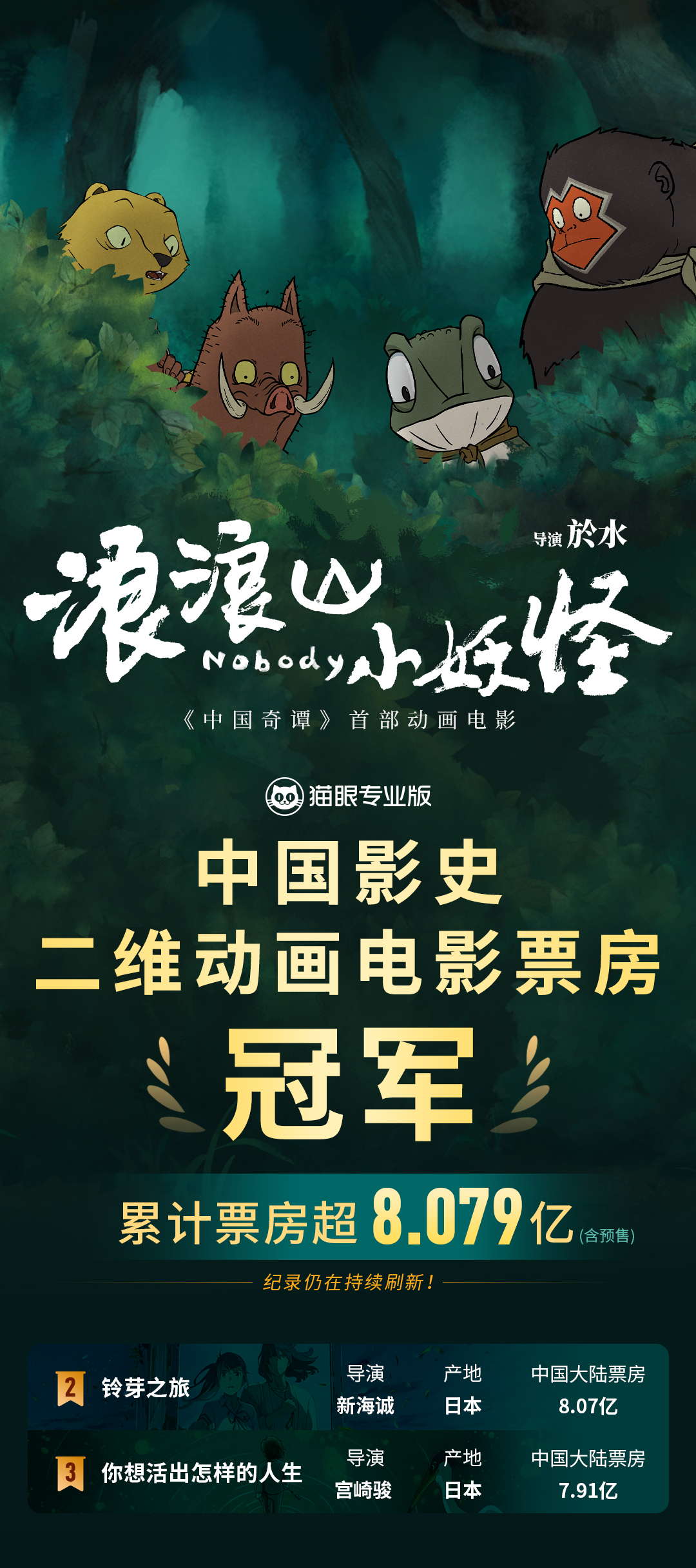 超8.079亿！《浪浪山小妖怪》成为中国影史二维动画电影票房冠军-第1张图片