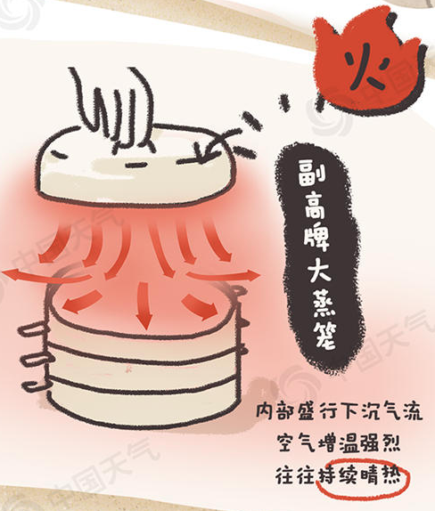 广东南部将有大到暴雨，大范围高温闷热过程或持续至月底-第2张图片