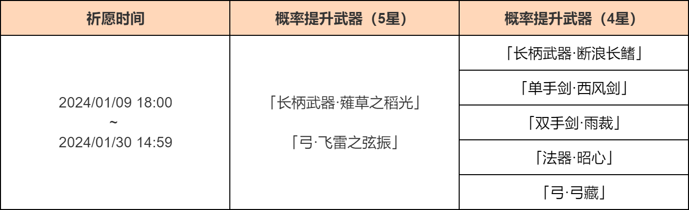 「神铸赋形」祈愿：「长柄武器・S草之稻光」「弓・飞雷之弦振」概率UP！-第2张图片