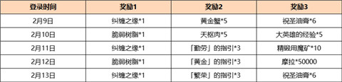 原神2.4版本福利活动开启-第4张图片