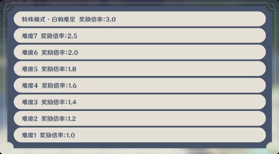 原神「机关棋谭」玩法说明-第3张图片