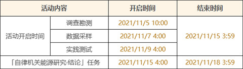 「古时孤影」活动：调查勘探挑战-第2张图片