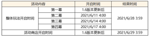 「盛夏！海岛？大冒险！」1.6 版本更新通知-第2张图片