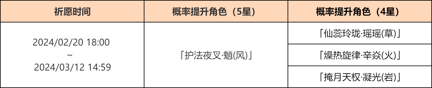 「烟火之邀」祈愿：「护法夜叉・魈(风)」概率UP！-第2张图片