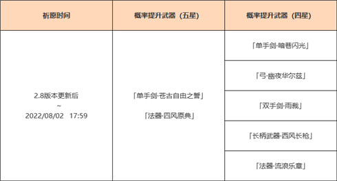 「神铸赋形」祈愿：「单手剑・苍古自由之誓」「法器・四风原典」概率UP！-第2张图片