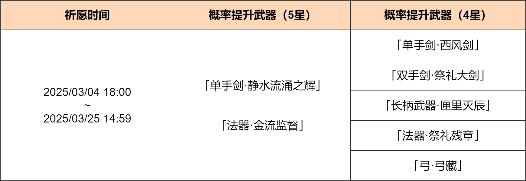 「神铸赋形」祈愿:「单手剑・静水流涌之辉」「法器・金流监督」概率UP!-第2张图片 「神铸赋形」祈愿:「单手剑・静水流涌之辉」「法器・金流监督」概率UP!-第2张图片