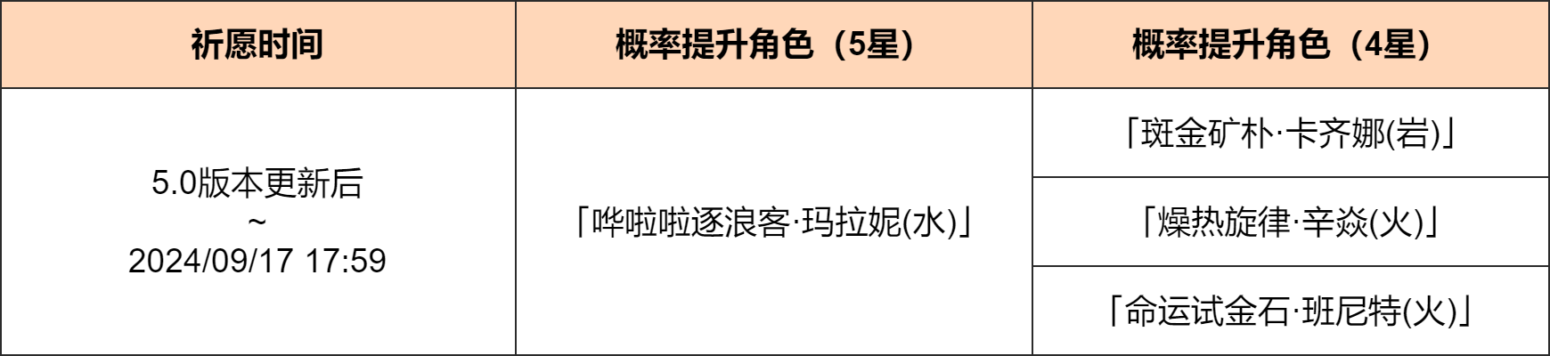 「鲨鲨逐浪游」祈愿：「哗啦啦逐浪客・玛拉妮(水)」概率UP！-第2张图片