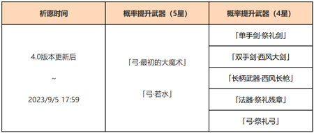 「神铸赋形」祈愿:「弓・最初的大魔术」「弓・若水」概率UP!-第2张图片 「神铸赋形」祈愿:「弓・最初的大魔术」「弓・若水」概率UP!-第2张图片