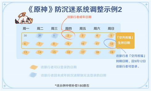 未成年人防沉迷系统调整及补偿细则-第2张图片