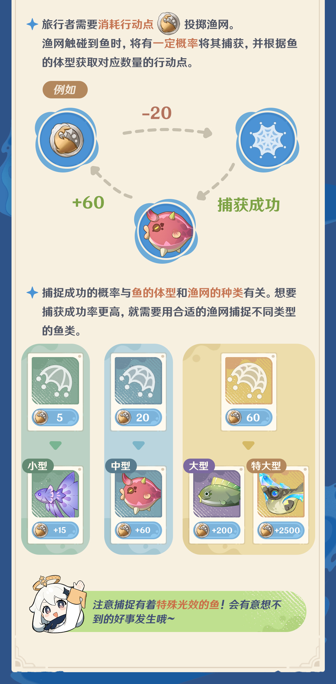 「异域鱼鱼追渔行动」玩法小贴士-第3张图片 「异域鱼鱼追渔行动」玩法小贴士-第3张图片