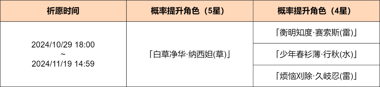 「月草的赐慧」祈愿：「白草净华・纳西妲(草)」概率UP！-第2张图片