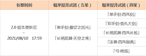 「神铸赋形」祈愿：「单手剑・雾切之回光」「长柄武器・天空之脊」概率 UP！-第2张图片