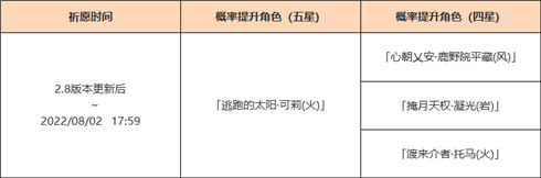 逃跑的太阳・可莉 概率UP！-第2张图片