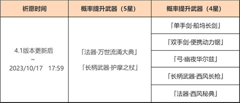 「神铸赋形」祈愿:「法器・万世流涌大典」「长柄武器・护摩之杖」概率UP!-第2张图片 「神铸赋形」祈愿:「法器・万世流涌大典」「长柄武器・护摩之杖」概率UP!-第2张图片