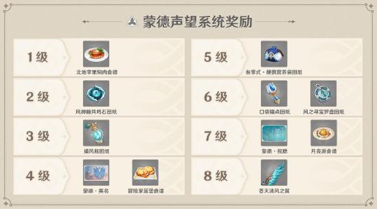 原神1.1版本「迫近的客星」版本更新速递：全新系统-第4张图片