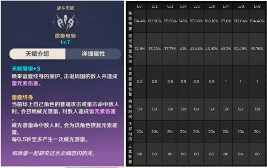 原神雷主值得培养吗 雷主强不强-第7张图片