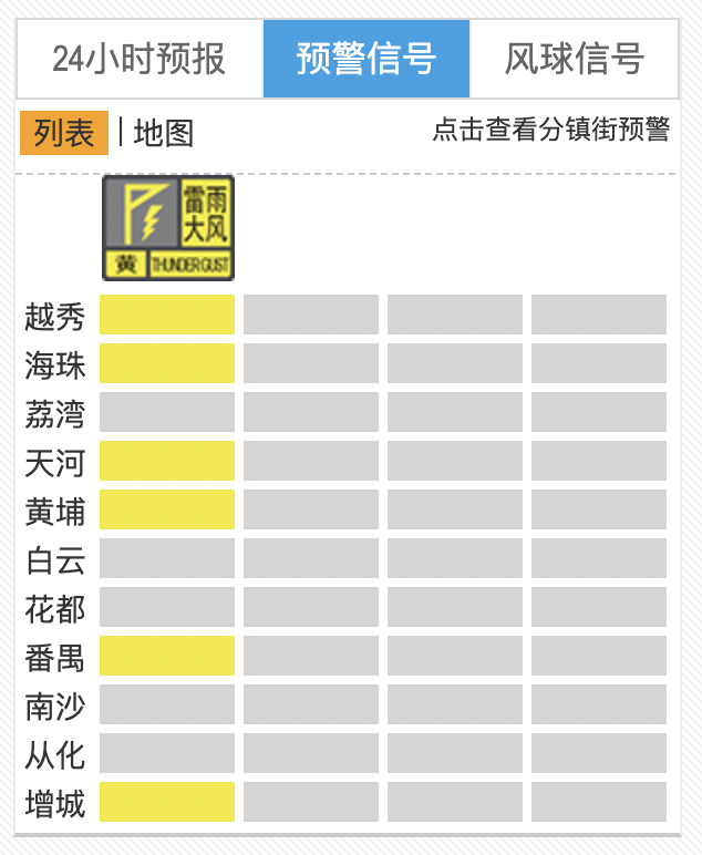 出行注意！强雷雨云团移近，广州多区发布雷雨大风预警信号-第1张图片