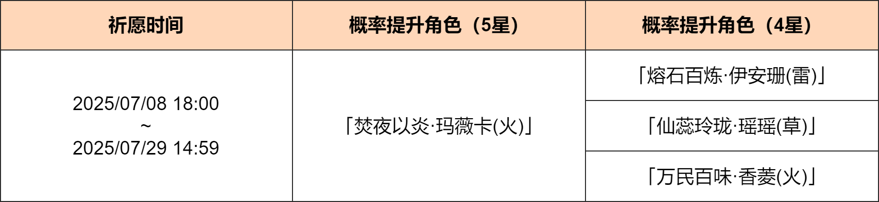 「宿古的赫炎」祈愿：「焚夜以炎・玛薇卡(火)」概率UP！-第2张图片