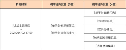 「神铸赋形」祈愿:「单手剑・有乐御切」「双手剑・赤角石溃杵」概率UP!-第2张图片 「神铸赋形」祈愿:「单手剑・有乐御切」「双手剑・赤角石溃杵」概率UP!-第2张图片