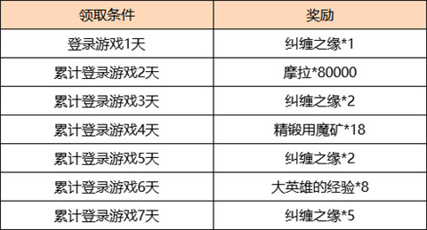 原神2.4版本福利活动开启-第2张图片