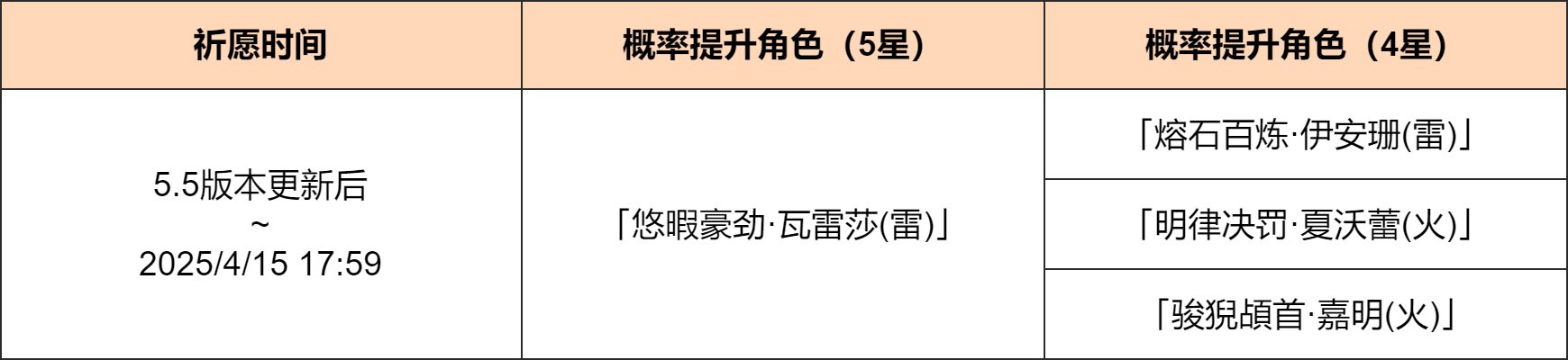 「饫宴角戏」祈愿:「悠暇豪劲・瓦雷莎(雷)」概率UP!-第2张图片 「饫宴角戏」祈愿:「悠暇豪劲・瓦雷莎(雷)」概率UP!-第2张图片