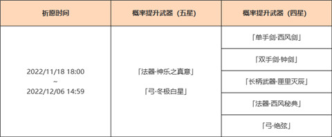 「神铸赋形」祈愿：「法器・神乐之真意」「弓・冬极白星」概率UP！-第2张图片