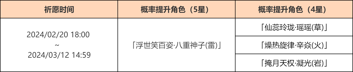 「华紫樱绯」祈愿：「浮世笑百姿・八重神子(雷)」概率UP！-第2张图片