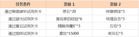 「且试身手」角色试用活动-第2张图片
