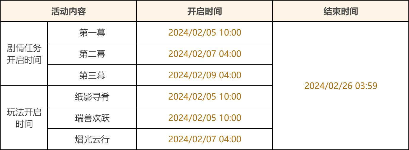 「彩鹞栉春风」活动：参与获取行秋衣装，自选邀约璃月4星角色-第2张图片